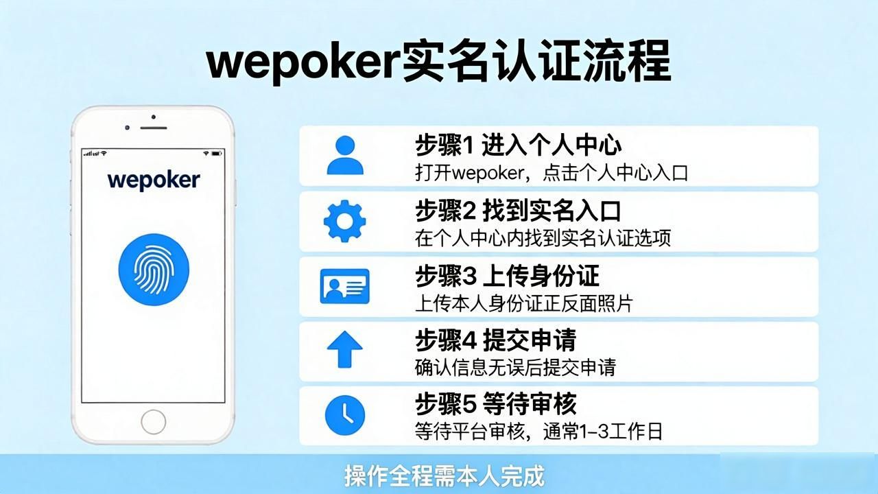 wepoker实名认证_实名认证人脸识别_实名认证身份信息